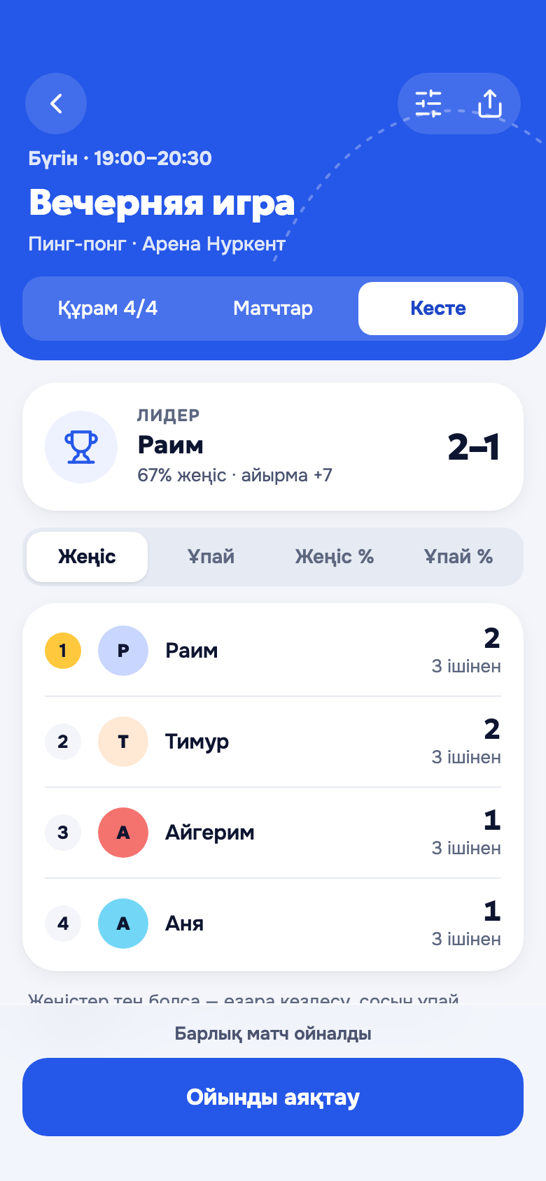 Кесте экраны: көшбасшы және ойыншылардың орындары